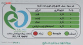 پودر شیرین کننده کم کالری بیلو مقدار 100 گرم