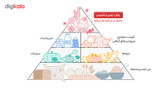 پودر شیرین کننده کم کالری بیلو مقدار 100 گرم
